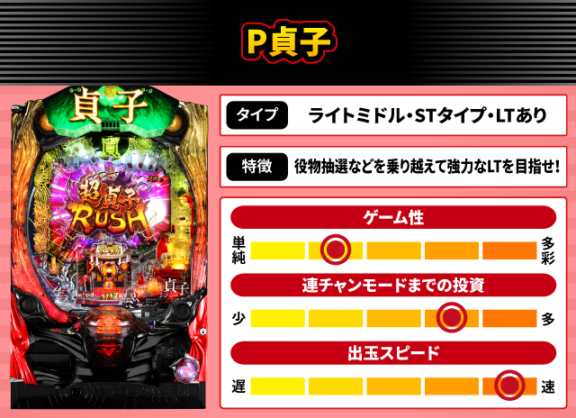 2024年7月新台スペックナビ　P貞子