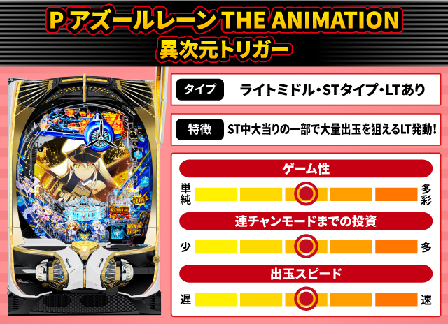 2024年7月新台スペックナビ　P アズールレーン THE ANIMATION 異次元トリガー