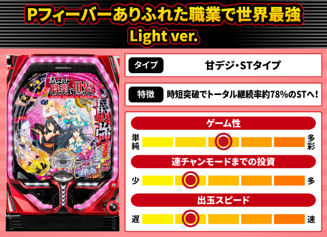 2024年7月新台スペックナビ　Pフィーバーありふれた職業で世界最強 Light ver.