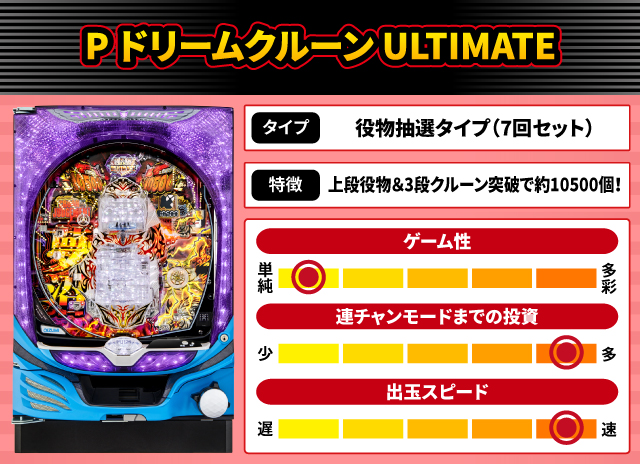 2024年7月新台スペックナビ　P ドリームクルーン ULTIMATE