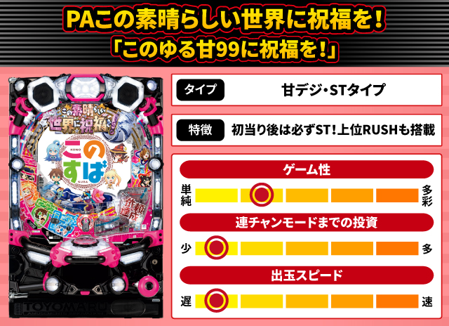 2024年7月新台スペックナビ　PAこの素晴らしい世界に祝福を！「このゆる甘99に祝福を！」