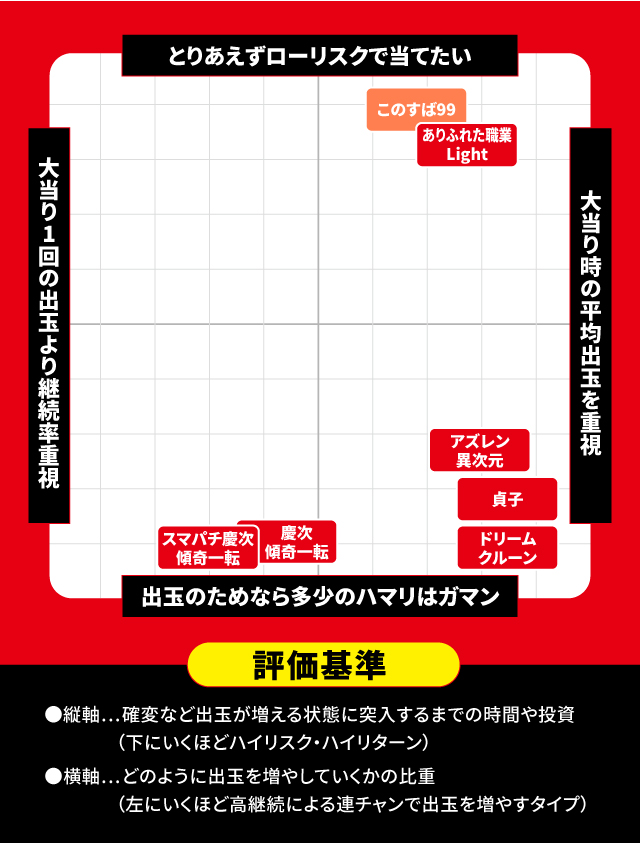 2024年7月新台スペックナビ パチンコ スペック分布図