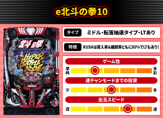 2024年8月新台スペックナビ　e北斗の拳10