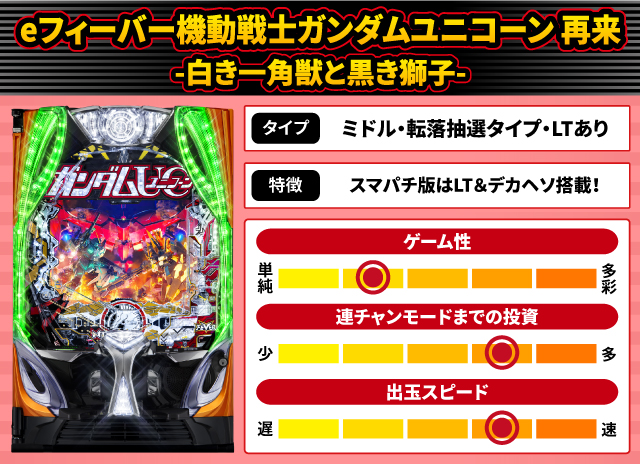 2024年8月新台スペックナビ　eフィーバー機動戦士ガンダムユニコーン 再来-白き一角獣と黒き獅子-