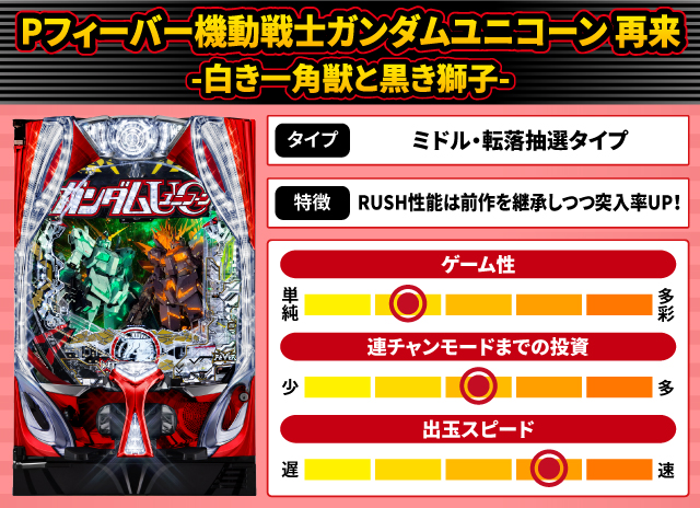 2024年8月新台スペックナビ　Pフィーバー機動戦士ガンダムユニコーン 再来-白き一角獣と黒き獅子-