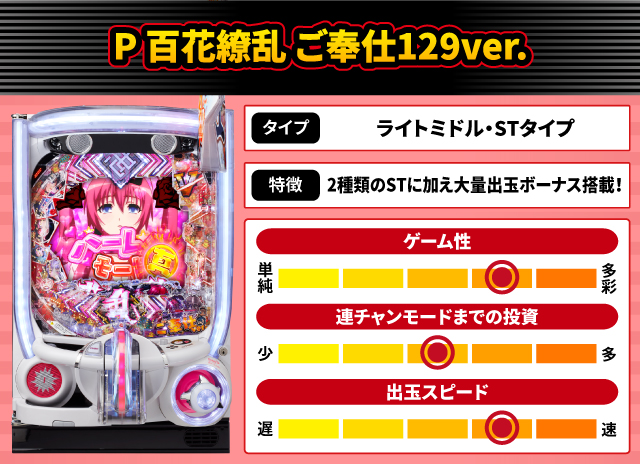 2024年8月新台スペックナビ　P 百花繚乱 ご奉仕129ver.