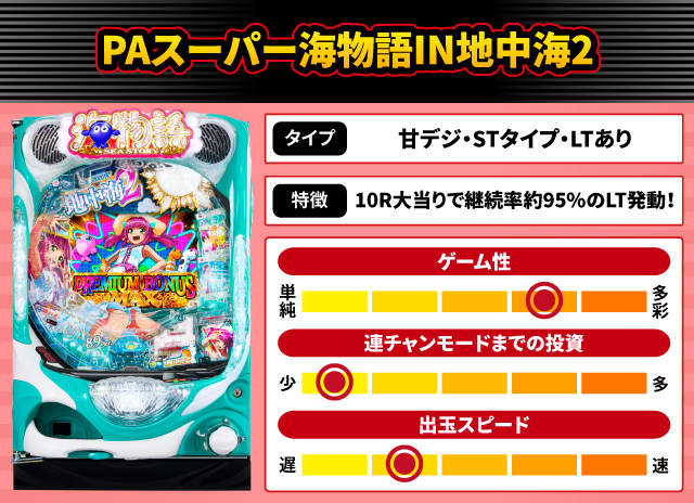 2024年8月新台スペックナビ　PAスーパー海物語IN地中海2