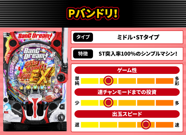 2024年8月新台スペックナビ　Pバンドリ！