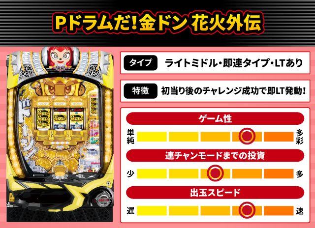 2024年8月新台スペックナビ　Pドラムだ！金ドン 花火外伝