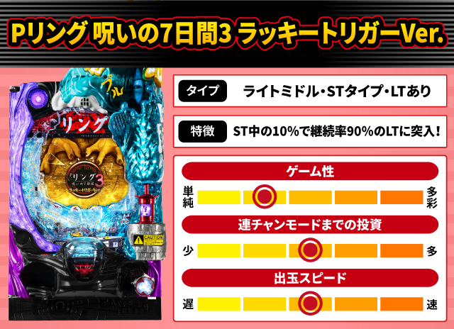 2024年8月新台スペックナビ　Pリング 呪いの7日間3 ラッキートリガーVer.