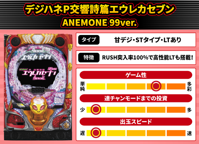 2024年8月新台スペックナビ　デジハネP交響詩篇エウレカセブン ANEMONE 99ver.