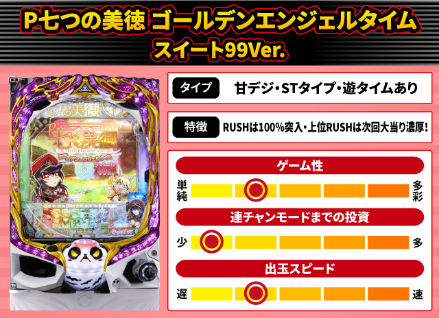 2024年8月新台スペックナビ　P七つの美徳 ゴールデンエンジェルタイム スイート99Ver.