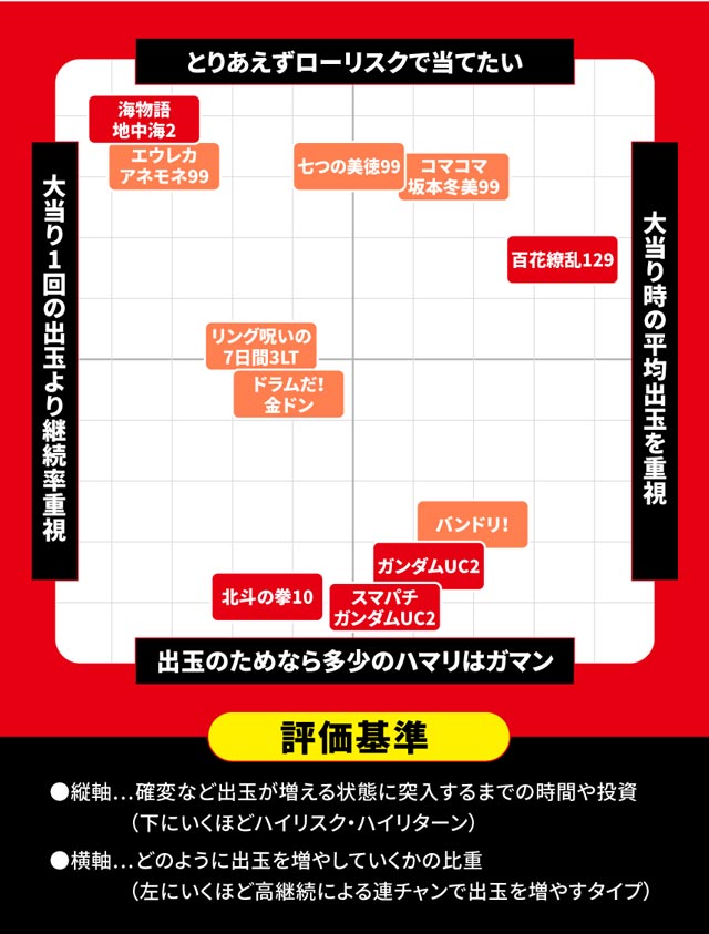 2024年8月新台スペックナビ　パチンコ　スペック分布図