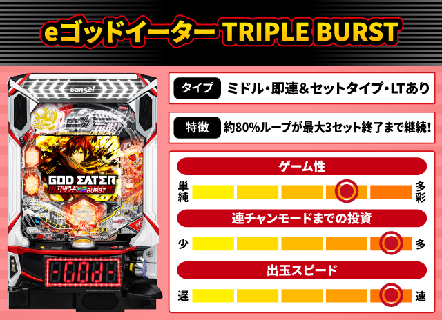 2024年9月新台スペックナビ　eゴッドイーター TRIPLE BURST