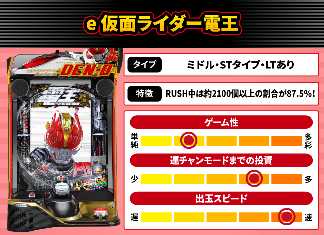 2024年9月新台スペックナビ　e 仮面ライダー電王