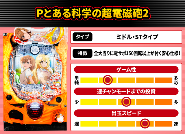 2024年9月新台スペックナビ　Pとある科学の超電磁砲2