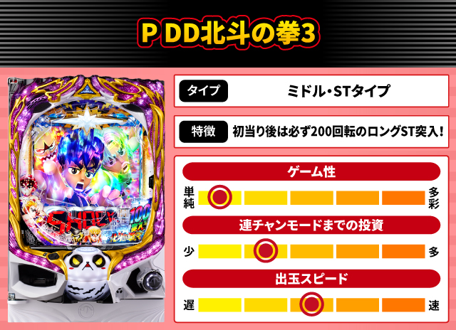2024年9月新台スペックナビ　P DD北斗の拳3