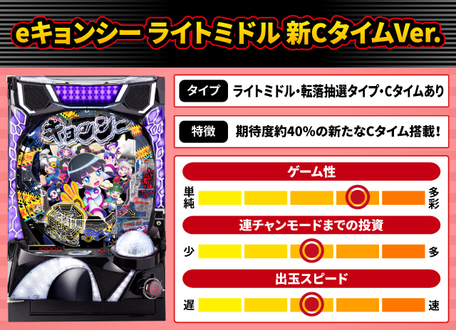2024年9月新台スペックナビ　eキョンシー ライトミドル 新CタイムVer.