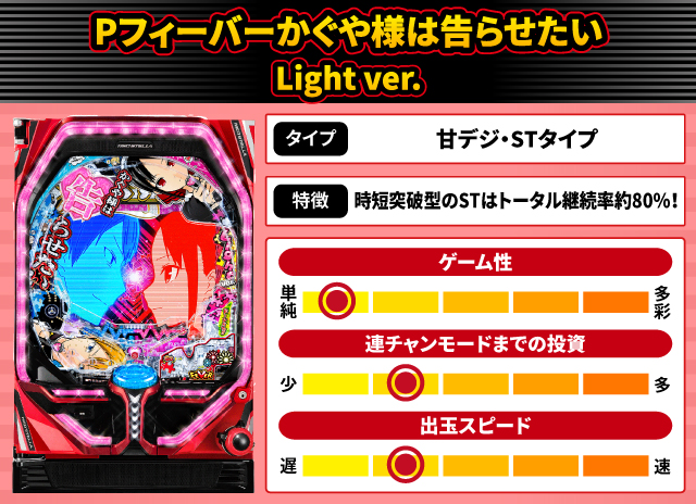 2024年9月新台スペックナビ　Pフィーバーかぐや様は告らせたい Light ver.