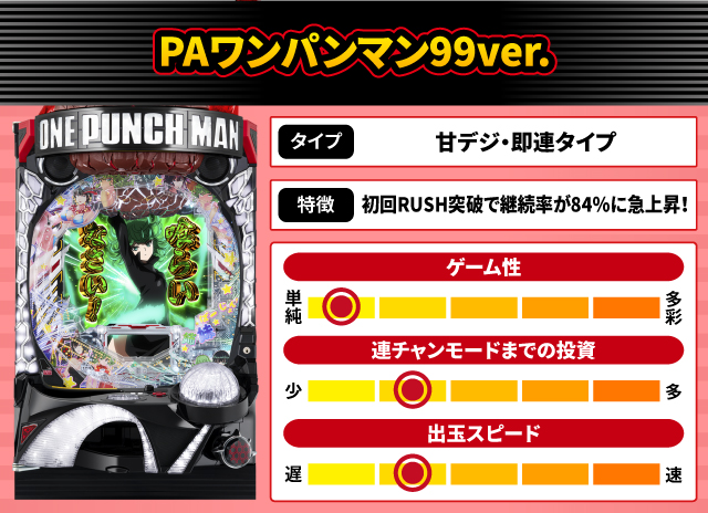 2024年9月新台スペックナビ　PAワンパンマン99ver.
