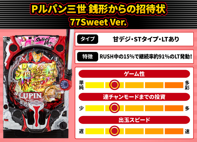 2024年9月新台スペックナビ　Pルパン三世 銭形からの招待状 77Sweet Ver.