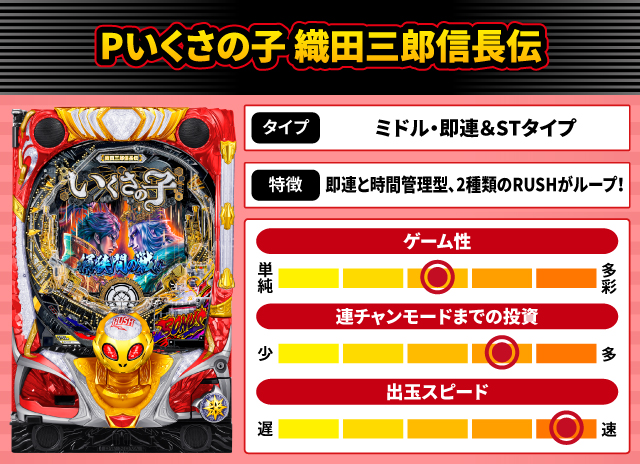2024年9月新台スペックナビ　Pいくさの子 織田三郎信長伝