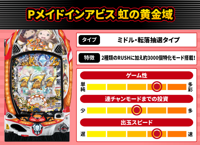 2024年9月新台スペックナビ　Pメイドインアビス 虹の黄金域