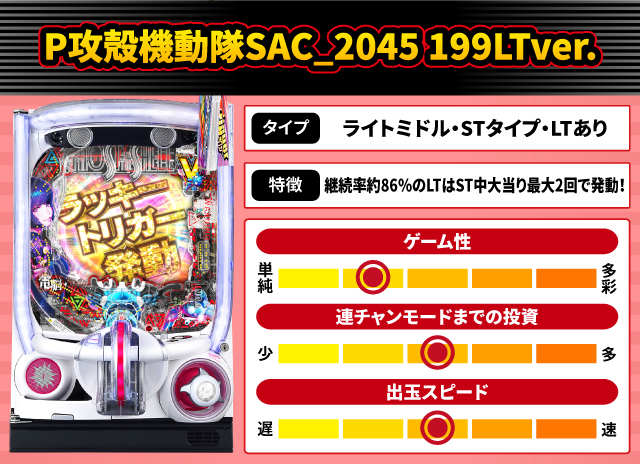 2024年9月新台スペックナビ　P攻殻機動隊SAC_2045 199LTver.