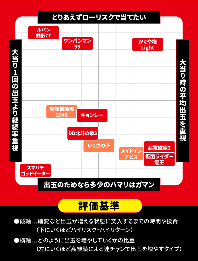 2024年9月新台スペックナビ パチンコ スペック分布図