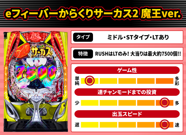 2024年11月新台スペックナビ　eフィーバーからくりサーカス2 魔王ver.