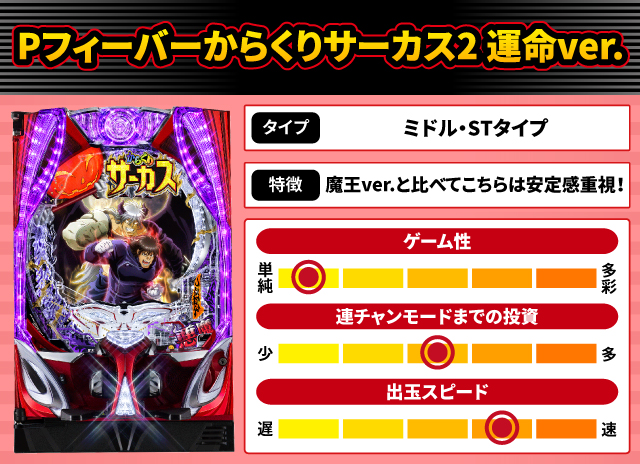2024年11月新台スペックナビ　Pフィーバーからくりサーカス2 運命ver.