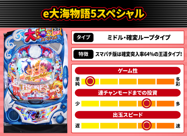 2024年11月新台スペックナビ　e大海物語5スペシャル