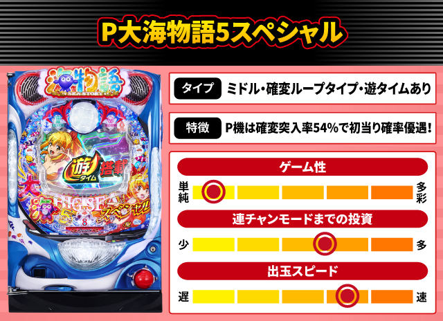 2024年11月新台スペックナビ　P大海物語5スペシャル