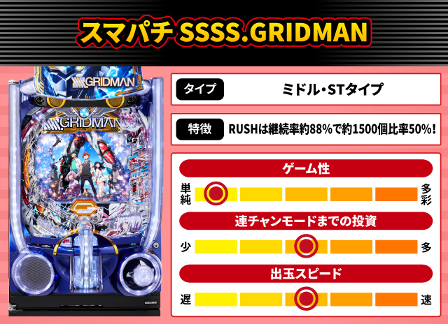 2024年11月新台スペックナビ　スマパチ SSSS.GRIDMAN