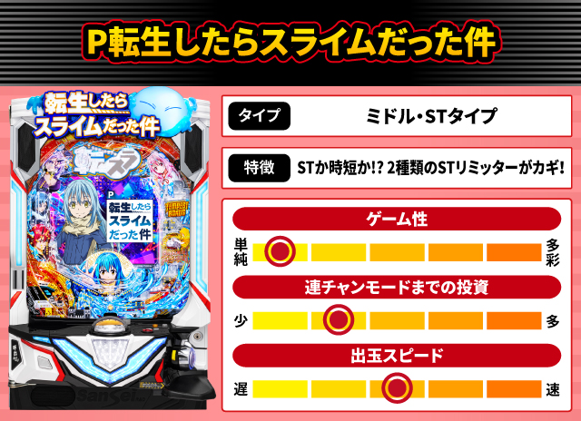 2024年11月新台スペックナビ　P転生したらスライムだった件