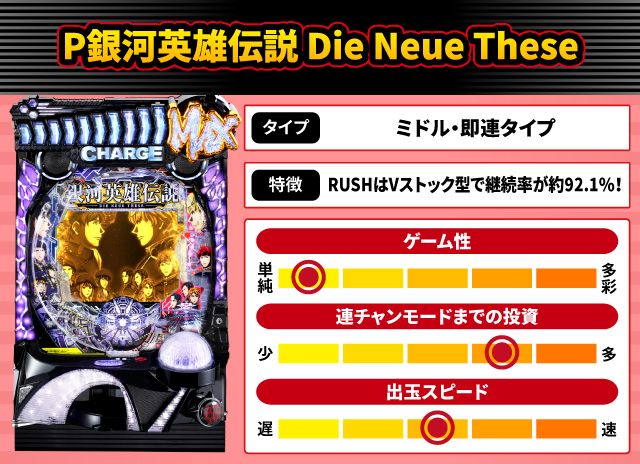2024年11月新台スペックナビ　P銀河英雄伝説 Die Neue These