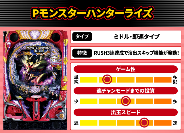 2024年11月新台スペックナビ　Pモンスターハンターライズ