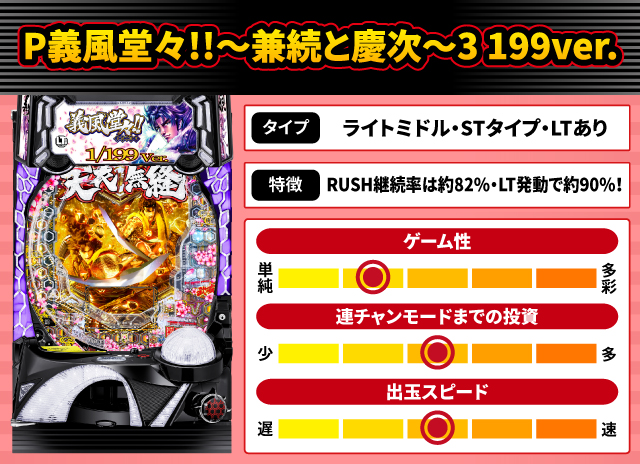 2024年11月新台スペックナビ　P義風堂々!!～兼続と慶次～3 199ver.