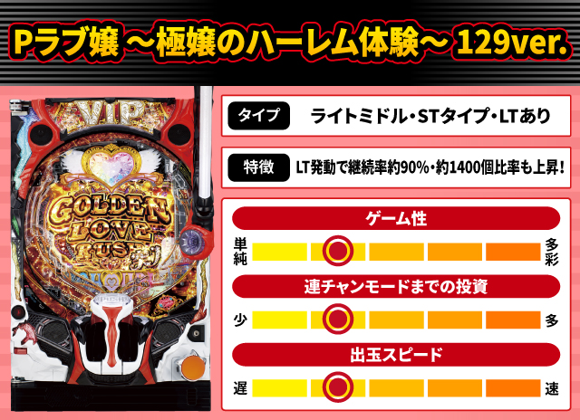 2024年11月新台スペックナビ　Pラブ嬢 ～極嬢のハーレム体験～ 129ver.