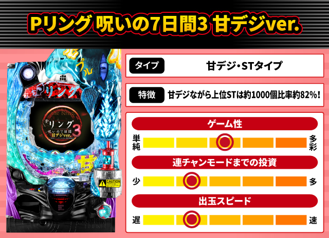 2024年11月新台スペックナビ　Pリング 呪いの7日間3 甘デジver.