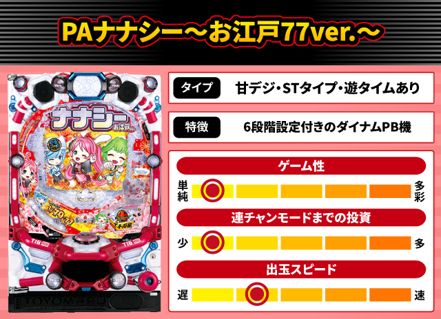 2024年11月新台スペックナビ　PAナナシー～お江戸77ver.～