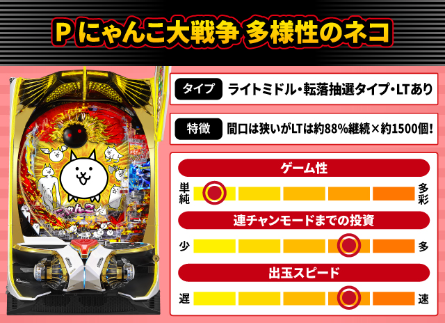 2024年11月新台スペックナビ　P にゃんこ大戦争 多様性のネコ