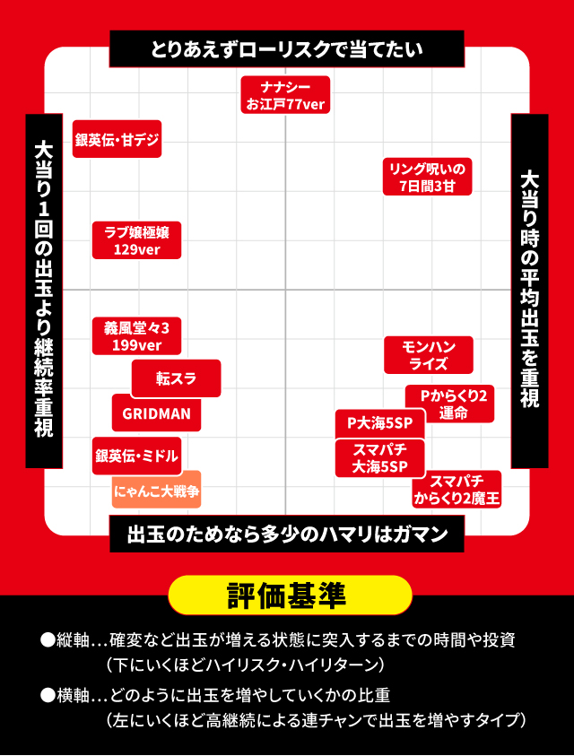 2024年11月新台スペックナビ パチンコ スペック分布図