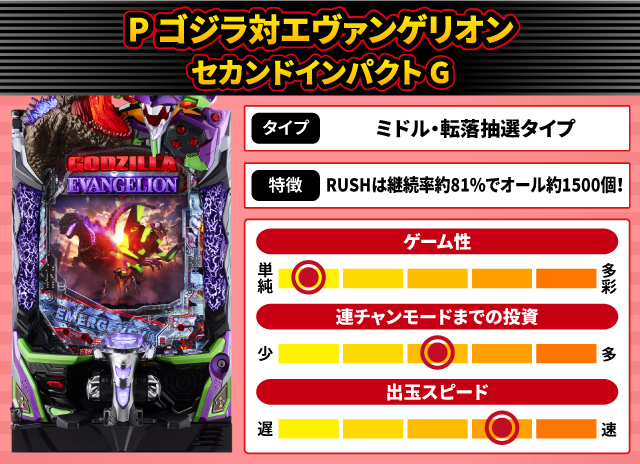 2024年12月新台スペックナビ　P ゴジラ対エヴァンゲリオン セカンドインパクト G