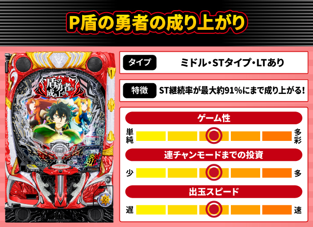 2024年12月新台スペックナビ　P盾の勇者の成り上がり