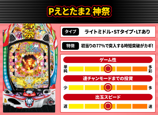 2024年12月新台スペックナビ　Pえとたま2 神祭
