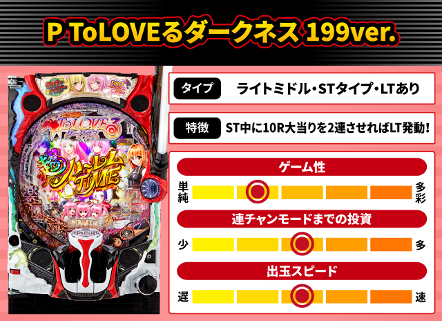2024年12月新台スペックナビ　P ToLOVEるダークネス 199ver.