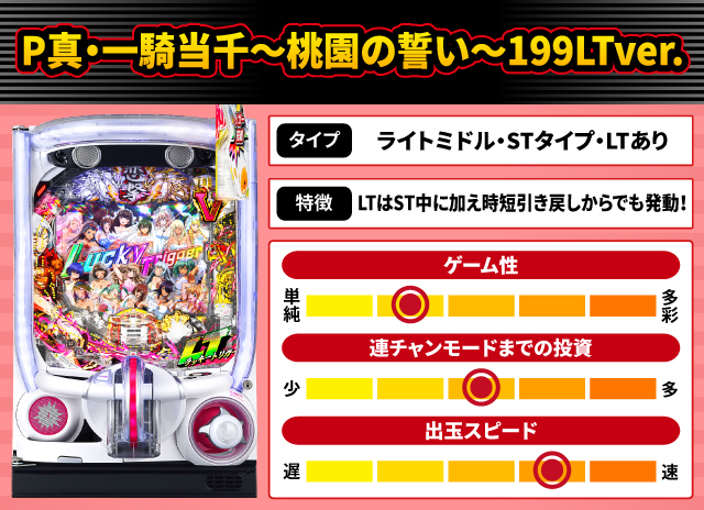 2024年12月新台スペックナビ　P真・一騎当千～桃園の誓い～199LTver.