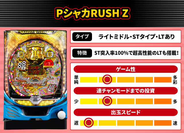 2024年12月新台スペックナビ　PシャカRUSH Z