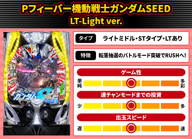2024年12月新台スペックナビ　Pフィーバー機動戦士ガンダムSEED LT-Light ver.